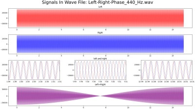 Wavefile Left-Right-Phase-Rec_440_Hz.jpeg