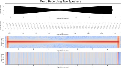 Left-Right-Phase-Rec_440_Hz.jpeg