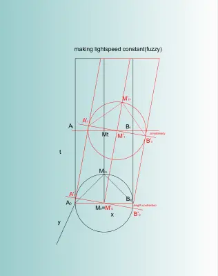 making lightspeed constant b.png