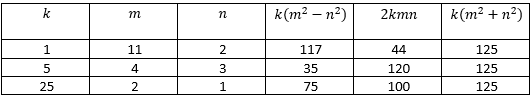 pythagorische drietallen.png