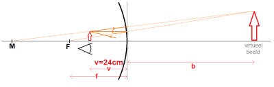 scheerspiegel diagram baci.png