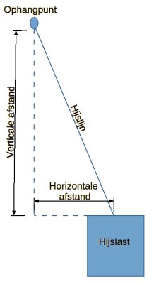 20230514 Hijslast 02.jpg