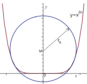 kritische straal ingeschreven cirkel.png