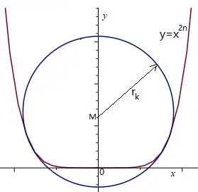 kritische straal ingeschreven cirkel.png