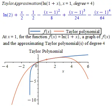 Taylorapproximation.png