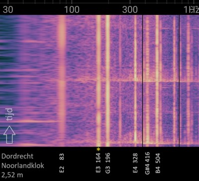 Dordrecht_Noorlandklok_Spectroid.jpg