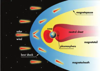 The-Earth-magnetosphere-the-space-in-which-the-Earths-magnetic-field-is-confined-1582065319731.png