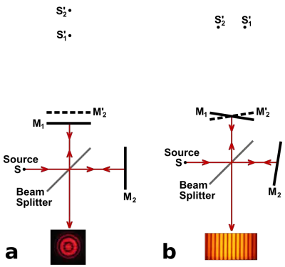 Michelson_interferometer_fringe_formation.svg.png