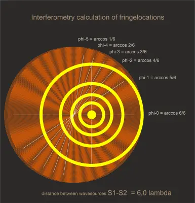 fringe calculation interferometry S1-S2 is 6,0 lambda.png