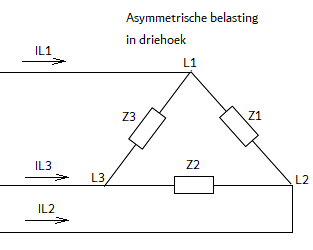 Asymmetrische belasting in driehoek.png