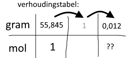 verhoudingstabel.png