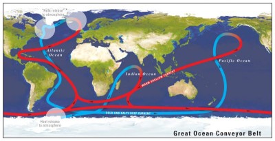 ocean-global-conveyor-belt-800x409.jpg