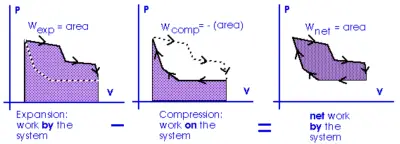 pV-diagram.png