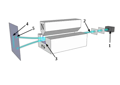 Stern-Gerlach_experiment_svg.svg.png