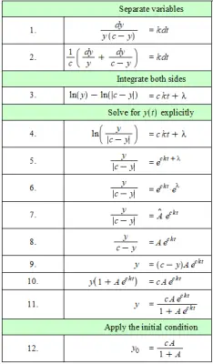 Logistic equation.png