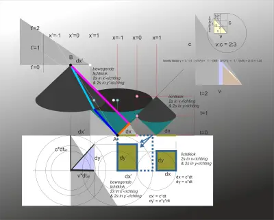 double glued lightcone corrected b.png