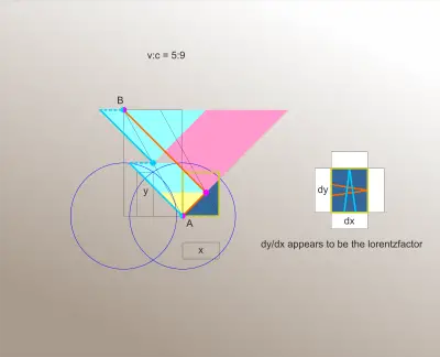 lorentz sneuping grote corrrectie twice ART3.png