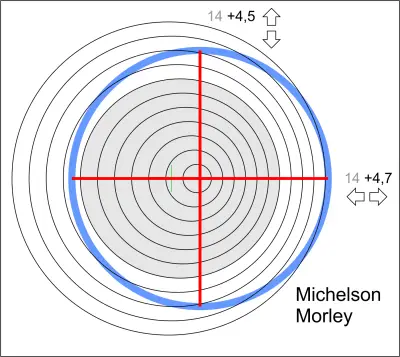 aantal golven in een bewegende Michelson Morley interferometer.png