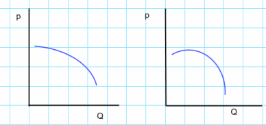 pQ_diagram.gif